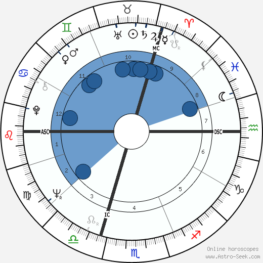 Morry Weiss wikipedia, horoscope, astrology, instagram