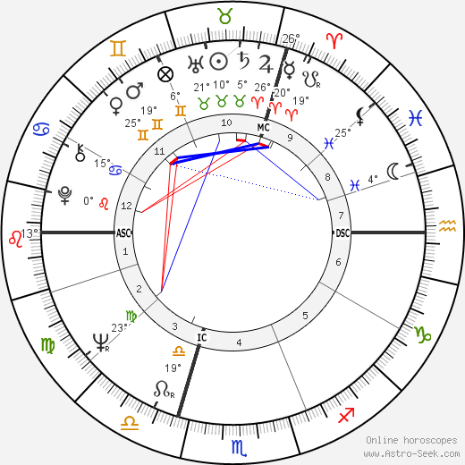 Morry Weiss birth chart, biography, wikipedia 2023, 2024