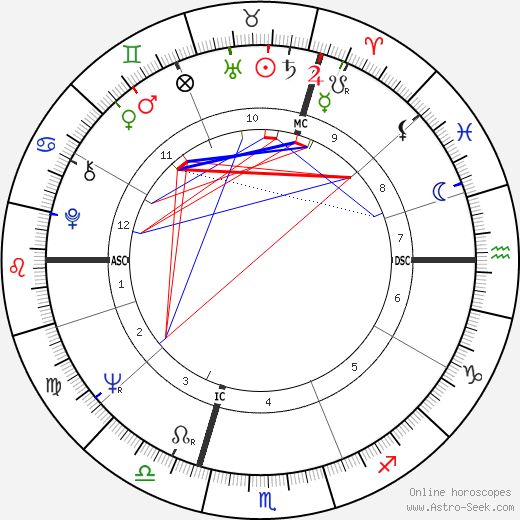 Morry Weiss birth chart, Morry Weiss astro natal horoscope, astrology