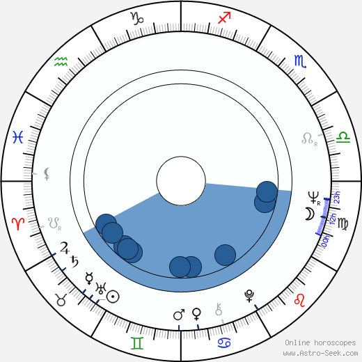 Ole Ernst horoscope, astrology, sign, zodiac, date of birth, instagram