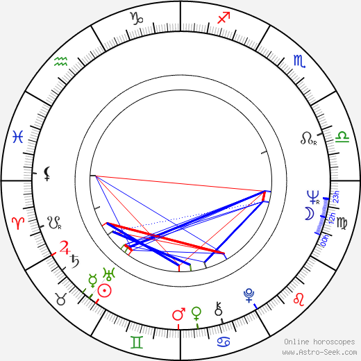 Ole Ernst birth chart, Ole Ernst astro natal horoscope, astrology