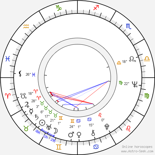 Peter Benchley birth chart, biography, wikipedia 2024, 2025