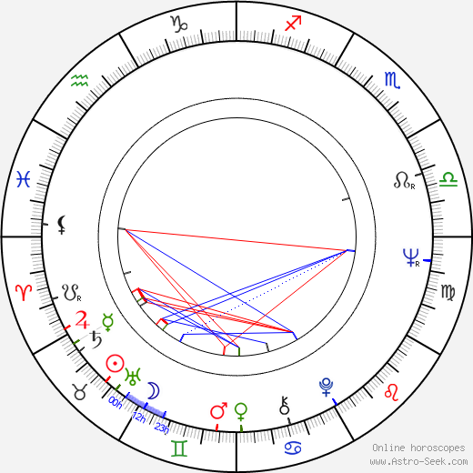 Peter Benchley birth chart, Peter Benchley astro natal horoscope, astrology