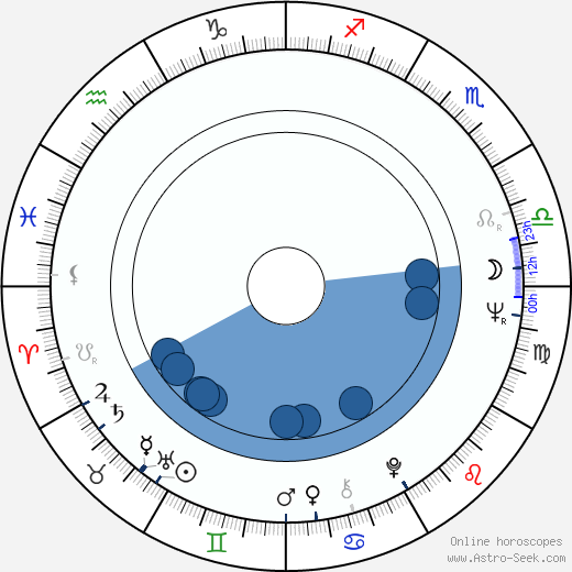 Peter Gerety Oroscopo, astrologia, Segno, zodiac, Data di nascita, instagram
