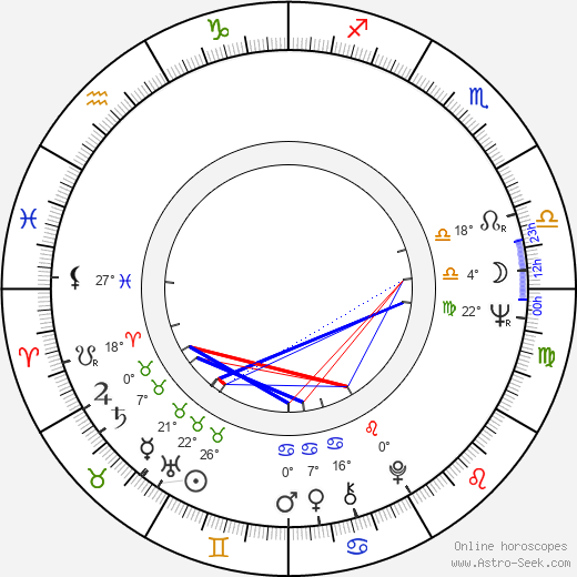 Peter Gerety birth chart, biography, wikipedia 2023, 2024