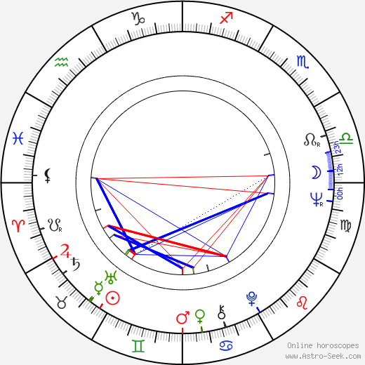 Peter Gerety birth chart, Peter Gerety astro natal horoscope, astrology