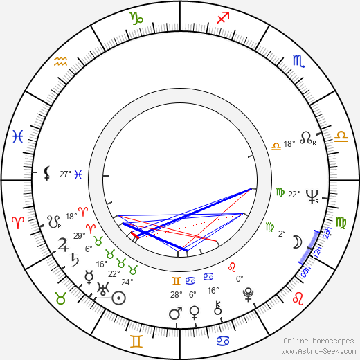 Proinsias De Rossa birth chart, biography, wikipedia 2024, 2025