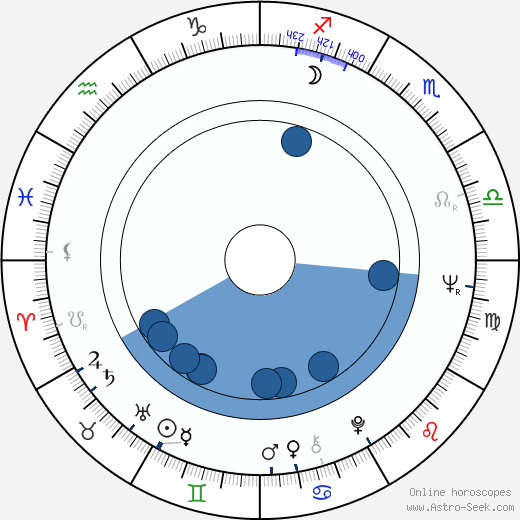 René Cleitman horoscope, astrology, sign, zodiac, date of birth, instagram