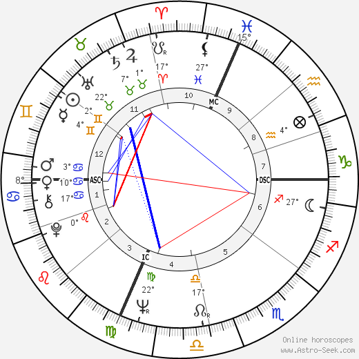 Rennie Davis birth chart, biography, wikipedia 2024, 2025