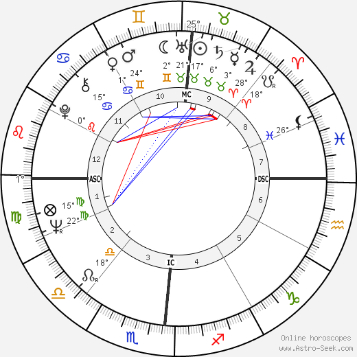 Ricky Nelson birth chart, biography, wikipedia 2024, 2025