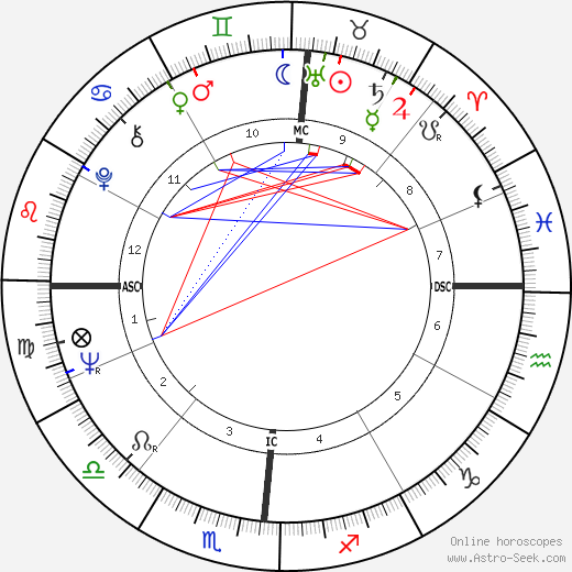 Ricky Nelson birth chart, Ricky Nelson astro natal horoscope, astrology