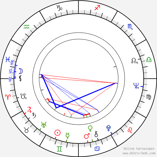 Ritva Käki birth chart, Ritva Käki astro natal horoscope, astrology