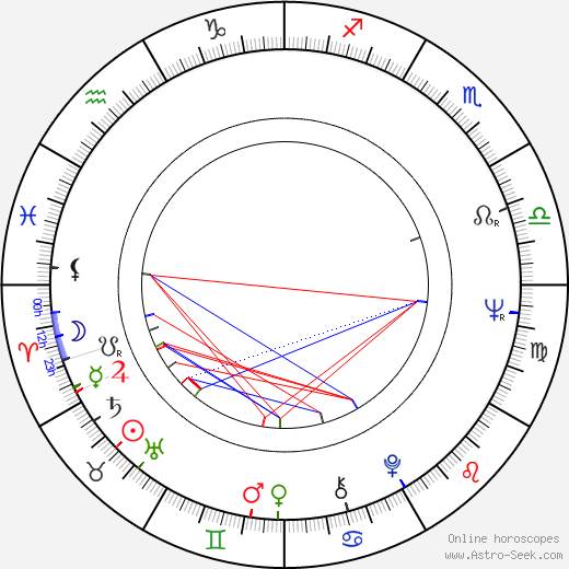 Robin Cook birth chart, Robin Cook astro natal horoscope, astrology