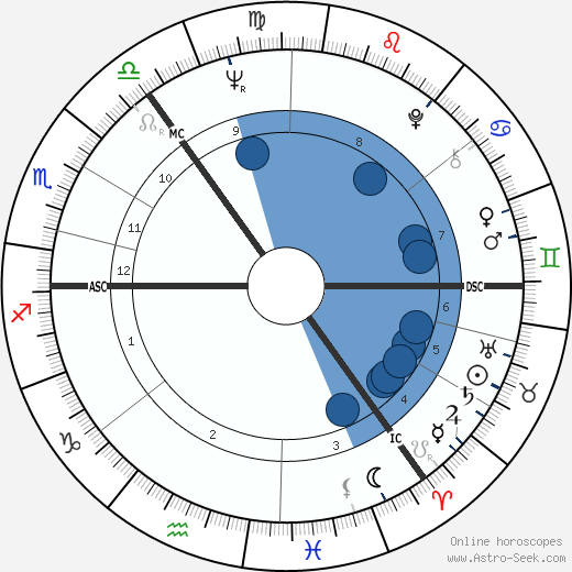 Ron Brown wikipedia, biography, birth chart, instagram Ron Brown wikipedia, horoscope, astrology, instagram