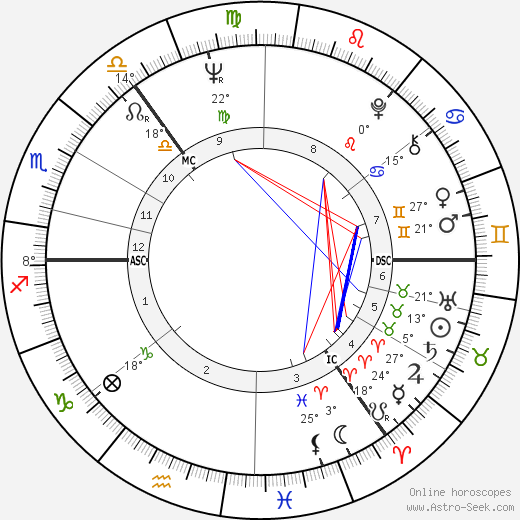 Ron Brown birth chart, biography, wikipedia 2024, 2025