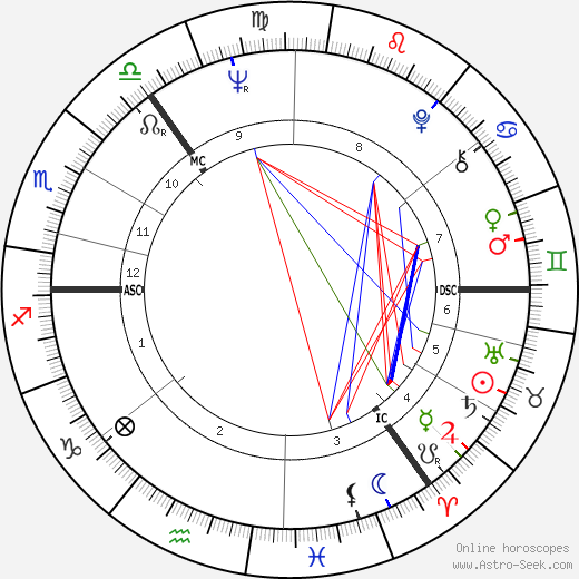Ron Brown birth chart, Ron Brown astro natal horoscope, astrology