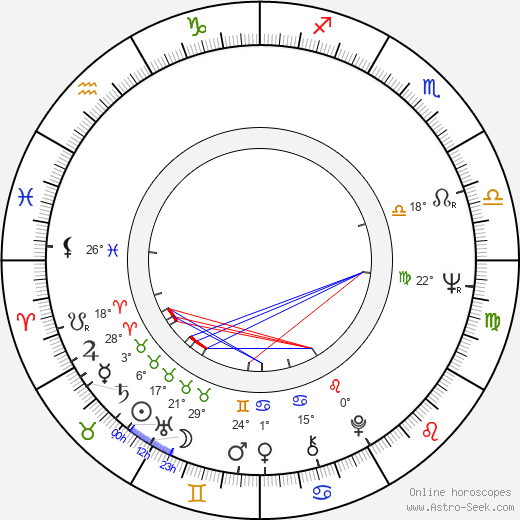 Seetha Kumari Ehalepola birth chart, biography, wikipedia 2024, 2025