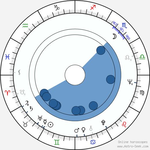 Stan Mikita horoscope, astrology, sign, zodiac, date of birth, instagram