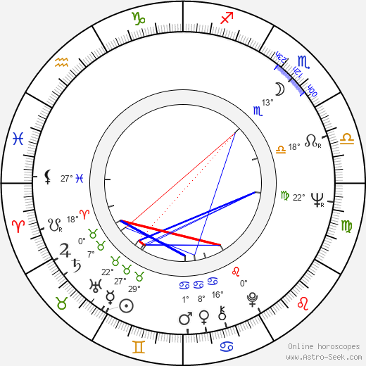 Stan Mikita birth chart, biography, wikipedia 2024, 2025