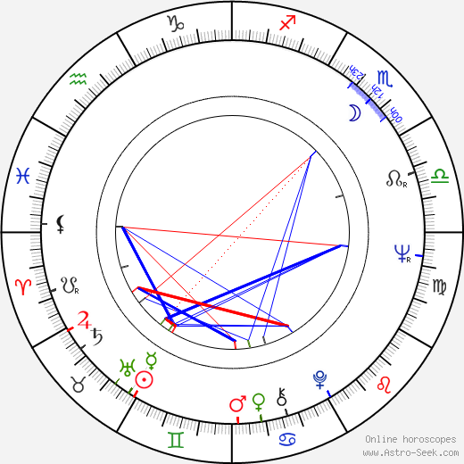 Stan Mikita birth chart, Stan Mikita astro natal horoscope, astrology