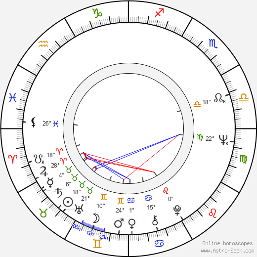 Stanislav Sokolov birth chart, biography, wikipedia 2023, 2024