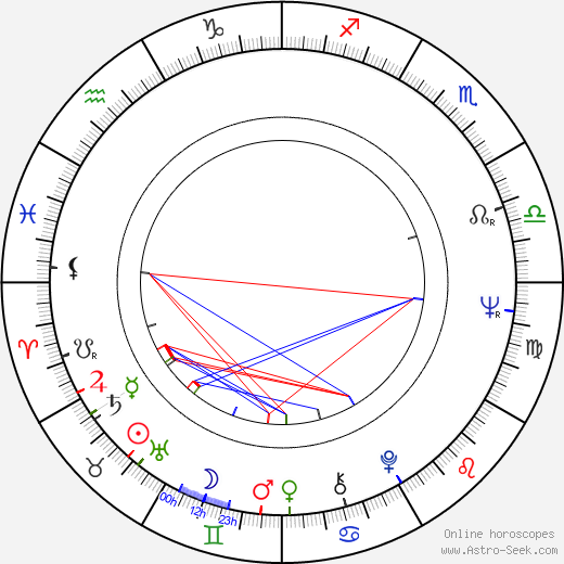 Stanislav Sokolov birth chart, Stanislav Sokolov astro natal horoscope, astrology