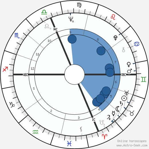 Stephen James Kaltenbach Oroscopo, astrologia, Segno, zodiac, Data di nascita, instagram