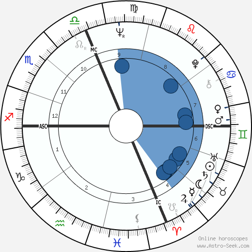 Stephen James Kaltenbach wikipedia, biography, birth chart, instagram Stephen James Kaltenbach wikipedia, horoscope, astrology, instagram