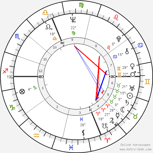 Stephen James Kaltenbach birth chart, biography, wikipedia 2024, 2025