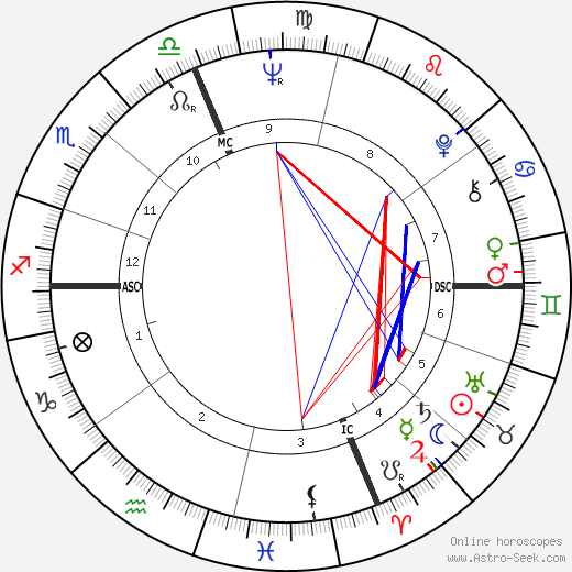Stephen James Kaltenbach birth chart, Stephen James Kaltenbach astro natal horoscope, astrology