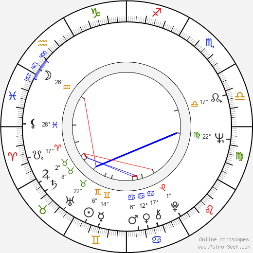 Takashi Tachibana birth chart, biography, wikipedia 2024, 2025