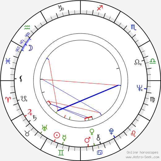 Takashi Tachibana birth chart, Takashi Tachibana astro natal horoscope, astrology