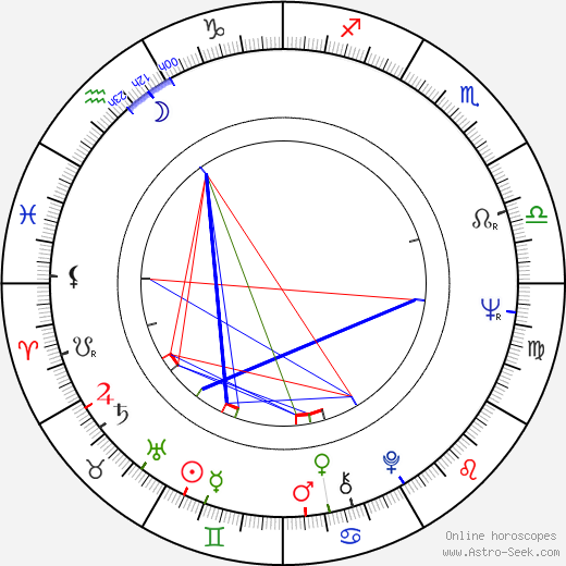 Temuri Palavandishvili birth chart, Temuri Palavandishvili astro natal horoscope, astrology