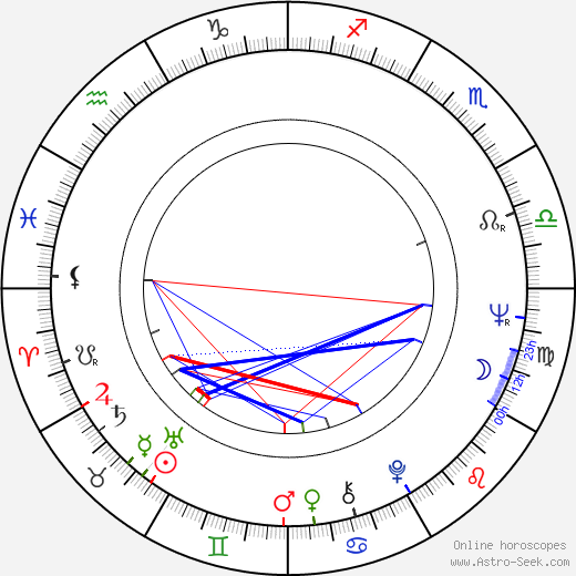 Tim Zinnemann birth chart, Tim Zinnemann astro natal horoscope, astrology