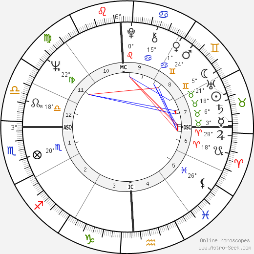 Toni Tennille birth chart, biography, wikipedia 2024, 2025