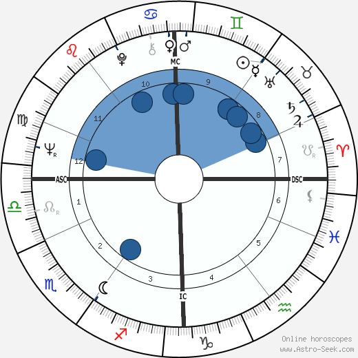 Tony Sheridan wikipedia, biography, birth chart, instagram Tony Sheridan wikipedia, horoscope, astrology, instagram
