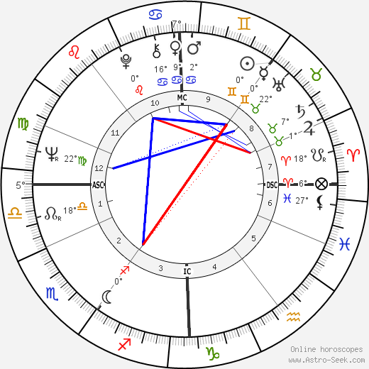 Tony Sheridan birth chart, biography, wikipedia 2023, 2024