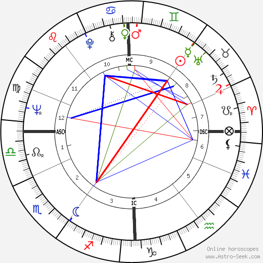 Tony Sheridan birth chart, Tony Sheridan astro natal horoscope, astrology