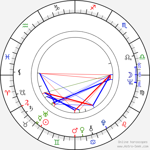 Waltraud Höllinger birth chart, Waltraud Höllinger astro natal horoscope, astrology