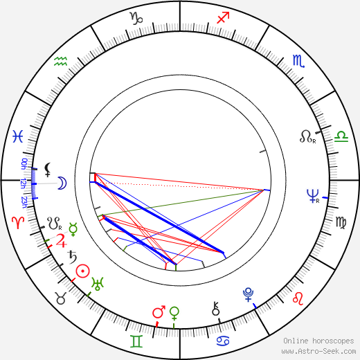 William Koch birth chart, William Koch astro natal horoscope, astrology