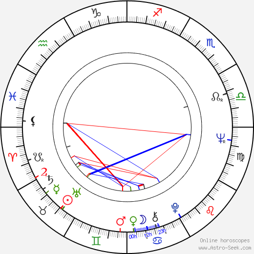 William Wise birth chart, William Wise astro natal horoscope, astrology