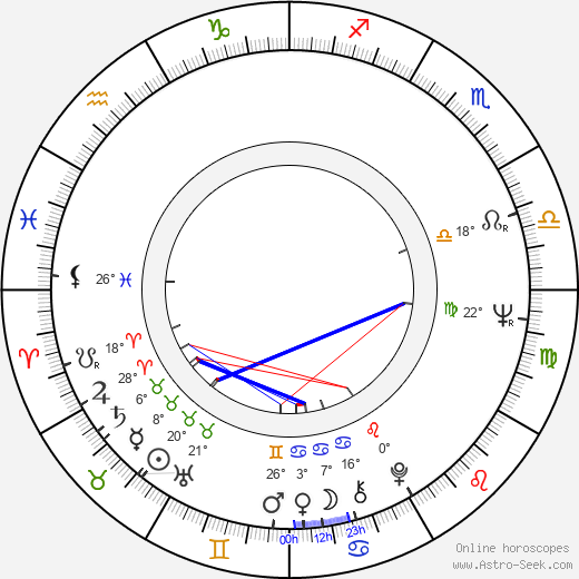 Zhanna Prokhorenko birth chart, biography, wikipedia 2024, 2025