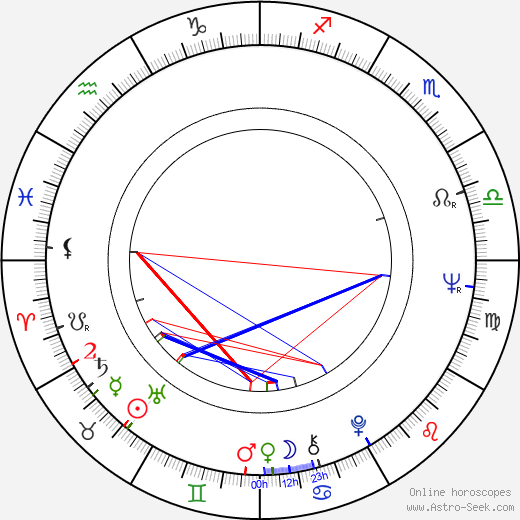 Zhanna Prokhorenko birth chart, Zhanna Prokhorenko astro natal horoscope, astrology