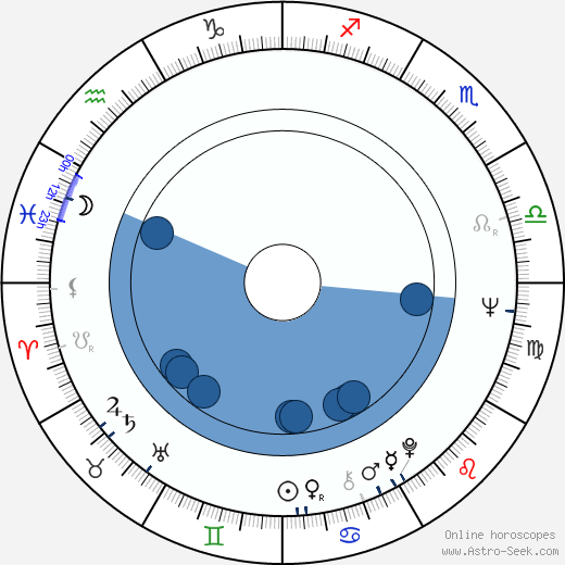 A. J. Quinnell wikipedia, horoscope, astrology, instagram