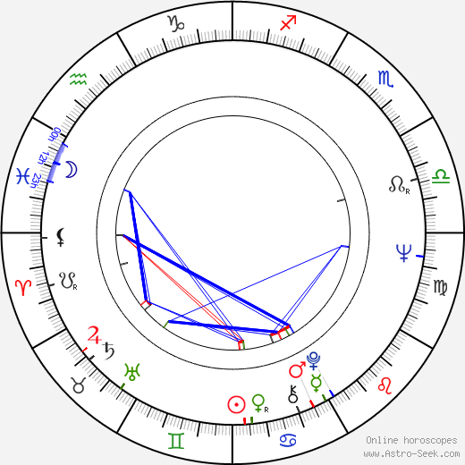 A. J. Quinnell birth chart, A. J. Quinnell astro natal horoscope, astrology