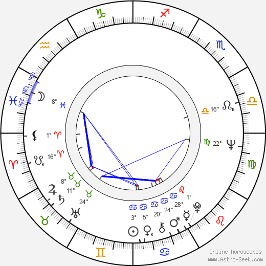 Aarne Pentikäinen birth chart, biography, wikipedia 2024, 2025