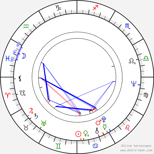 Aarne Pentikäinen birth chart, Aarne Pentikäinen astro natal horoscope, astrology