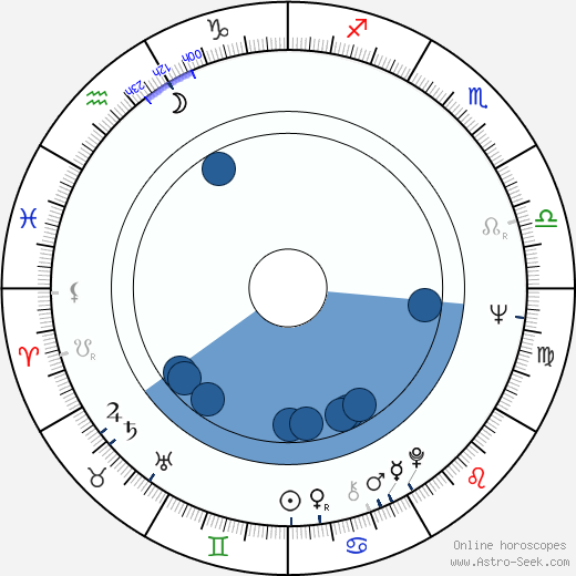 Abbas Kiarostami Oroscopo, astrologia, Segno, zodiac, Data di nascita, instagram