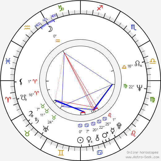 Abbas Kiarostami birth chart, biography, wikipedia 2023, 2024