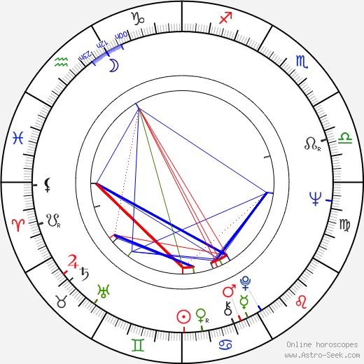 Abbas Kiarostami birth chart, Abbas Kiarostami astro natal horoscope, astrology